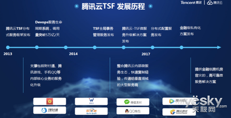 微信生态解决方案